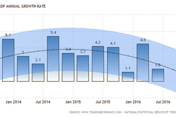 armenia-gdp-growth-annual-forecast