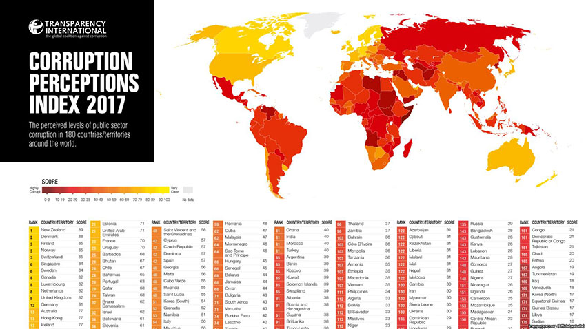 world corruption index