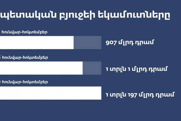armenian budget