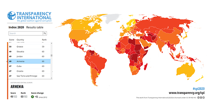 CPI2020_Map-global