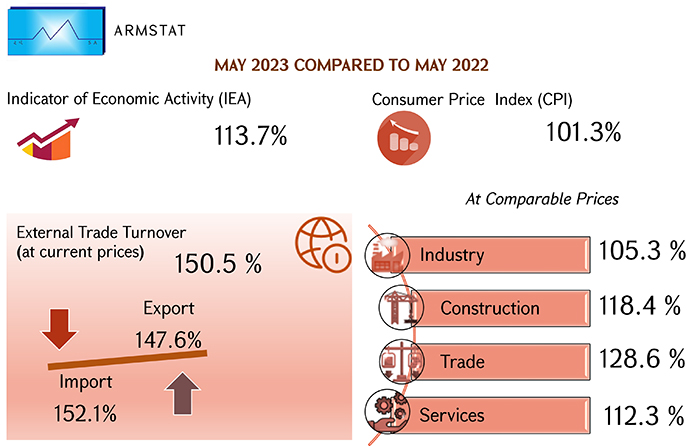 Armenia 2022 – Analysis - IEA