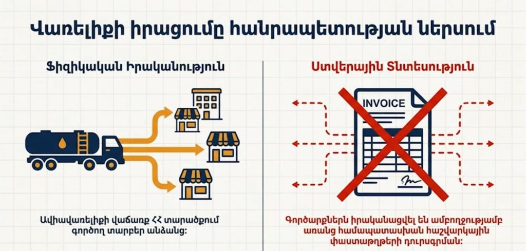 Armenia Investigates $2.37M Loss in Aviation Fuel Import Case